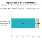 New poll shows public wants a plan to restructure government program and service delivery to be affordable